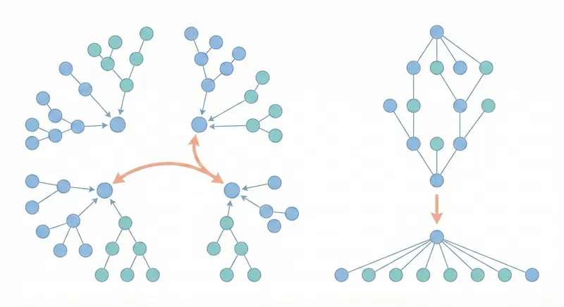 [algorithms] Union-Find 並查集