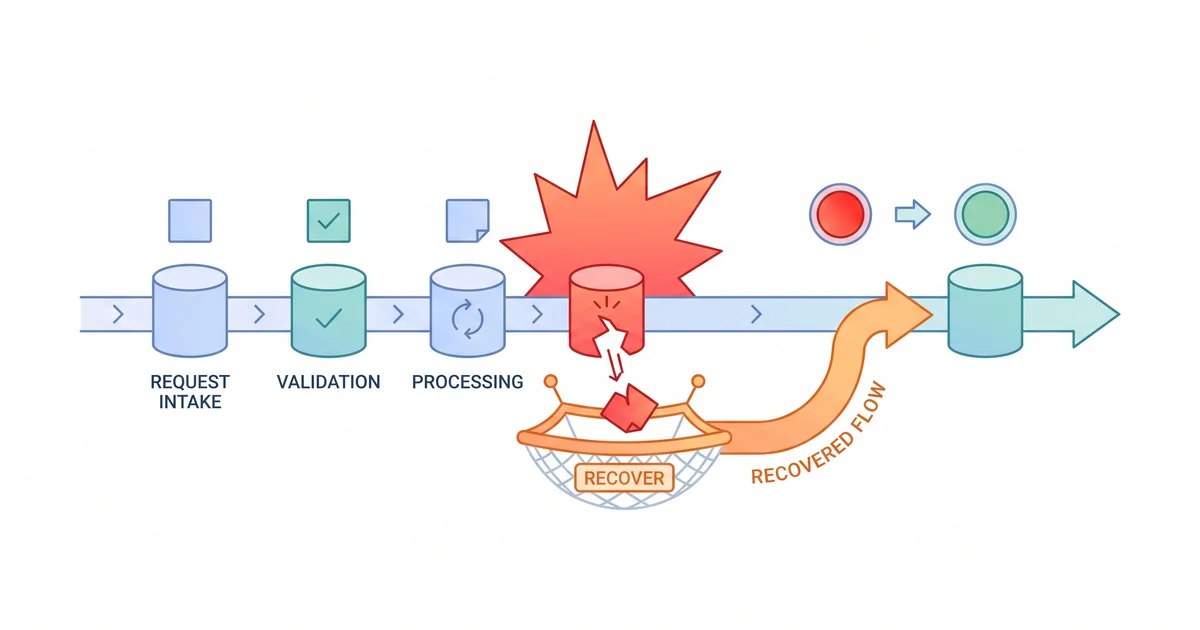 [B01][18] Panic、Crash、Recover：不可恢復的錯誤