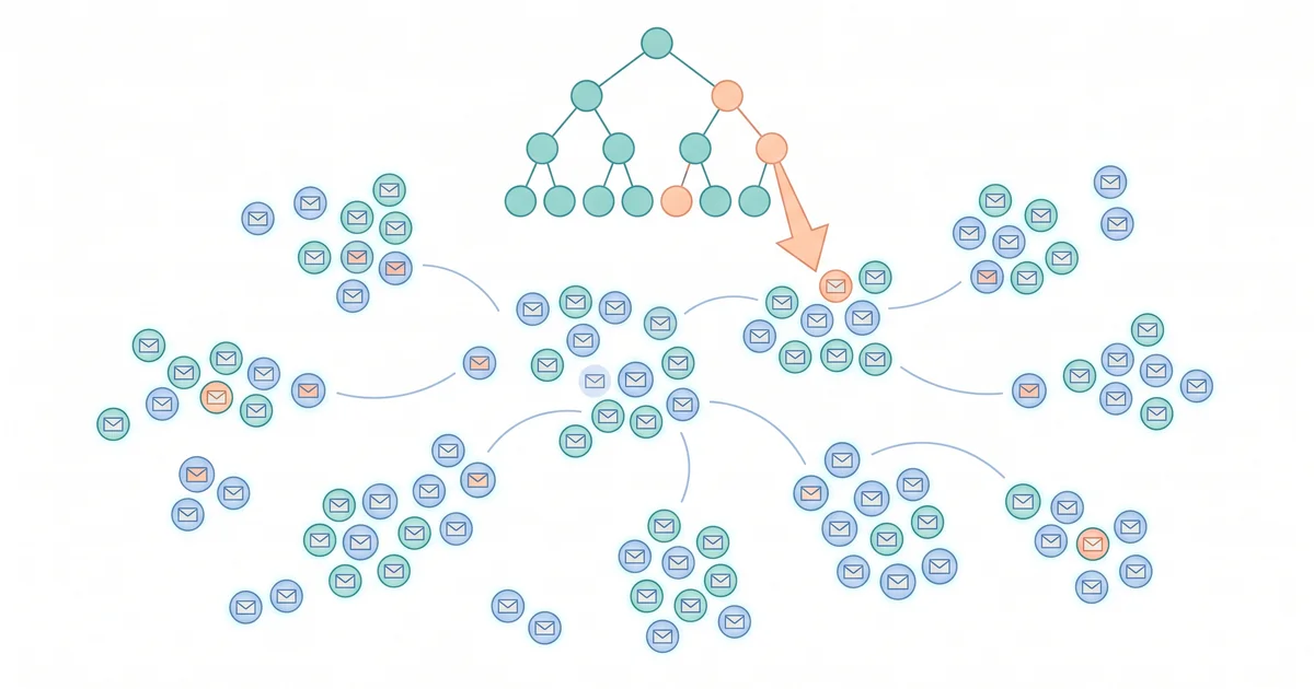 [B01][S01] 為什麼 Erlang / Elixir 的並行模型特別