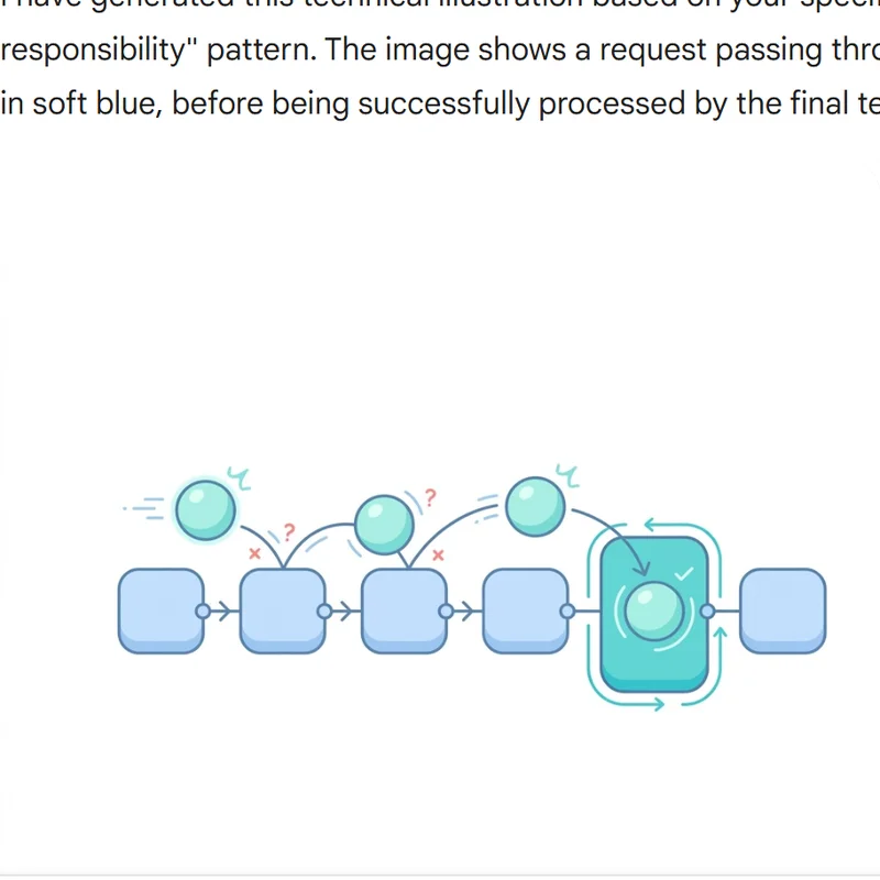 [design pattern] Chain of Responsibility 模式：請求的傳遞鏈