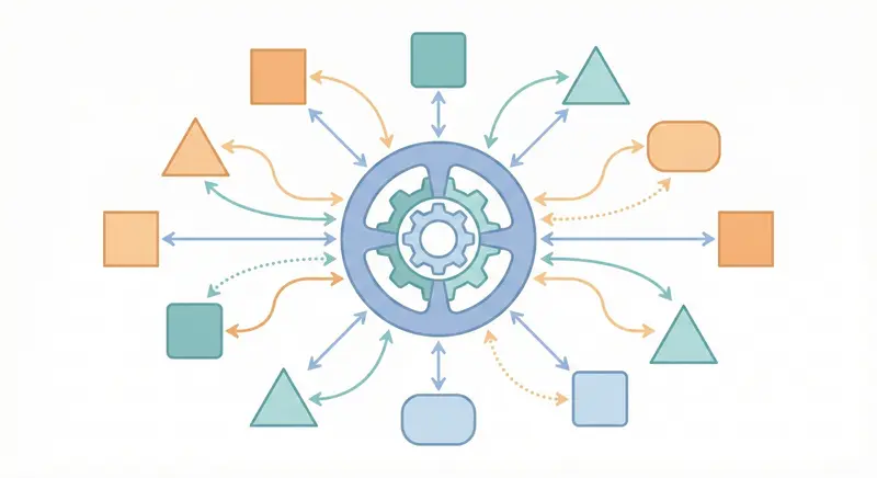 [design pattern] Mediator 模式：物件協調的中介者