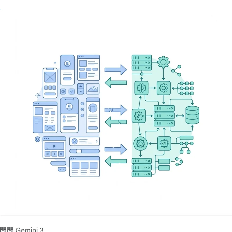 [fundamentals] 前後端分離 - 序章