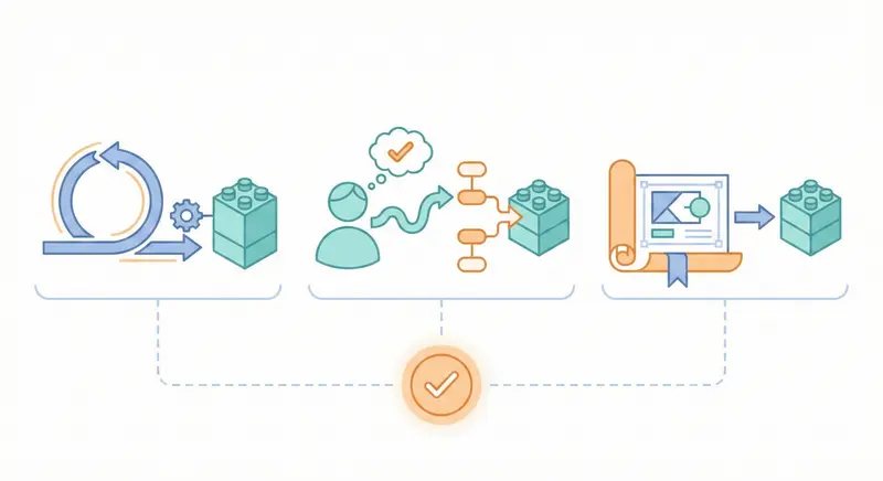 [methodology] TDD / BDD / SDD：三種驅動開發的思維模式
