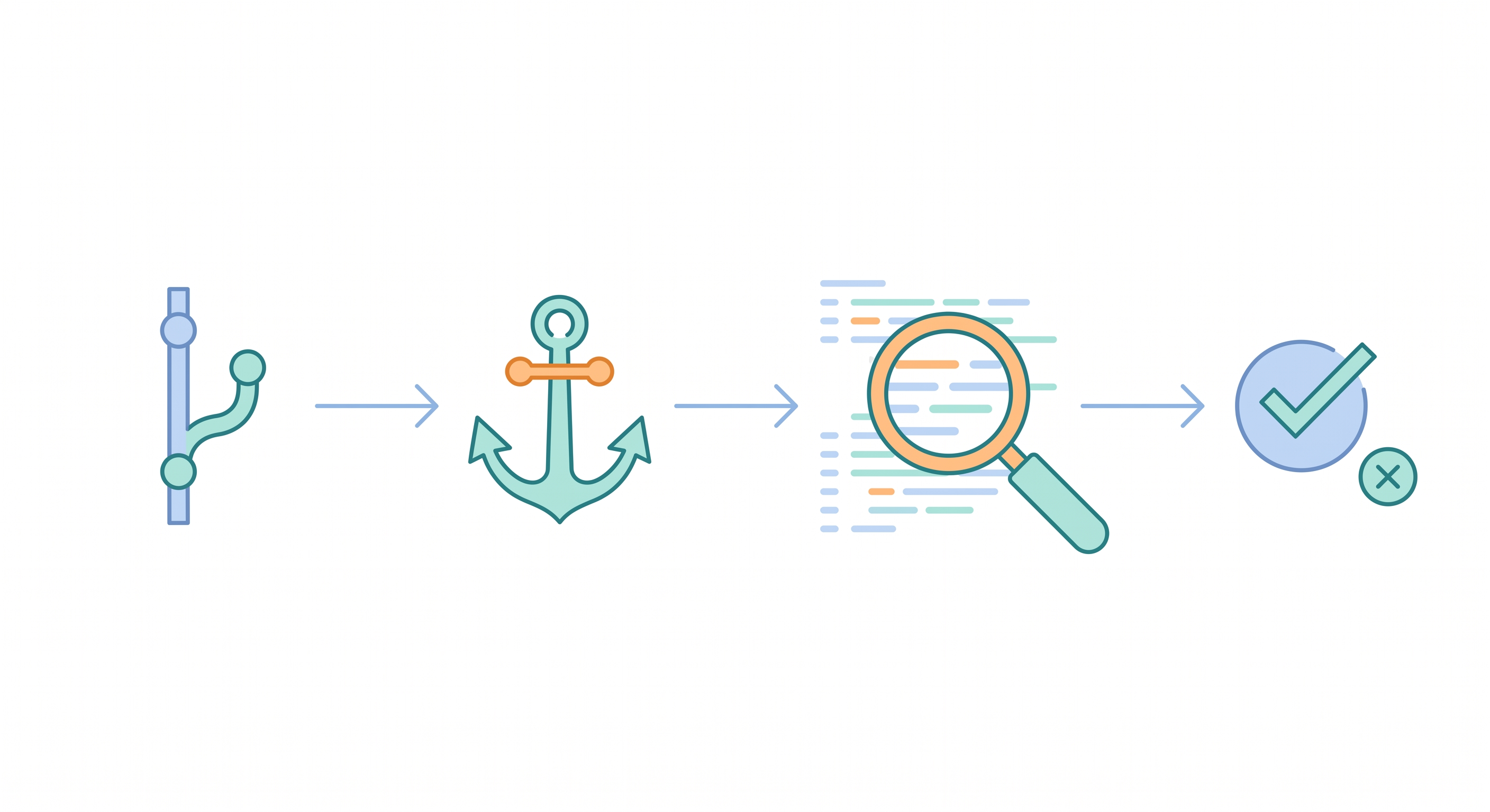 AI 工具實測 #12：把 Claude Code 的 Code Review 變成 Git Hook（不靠 GUI）