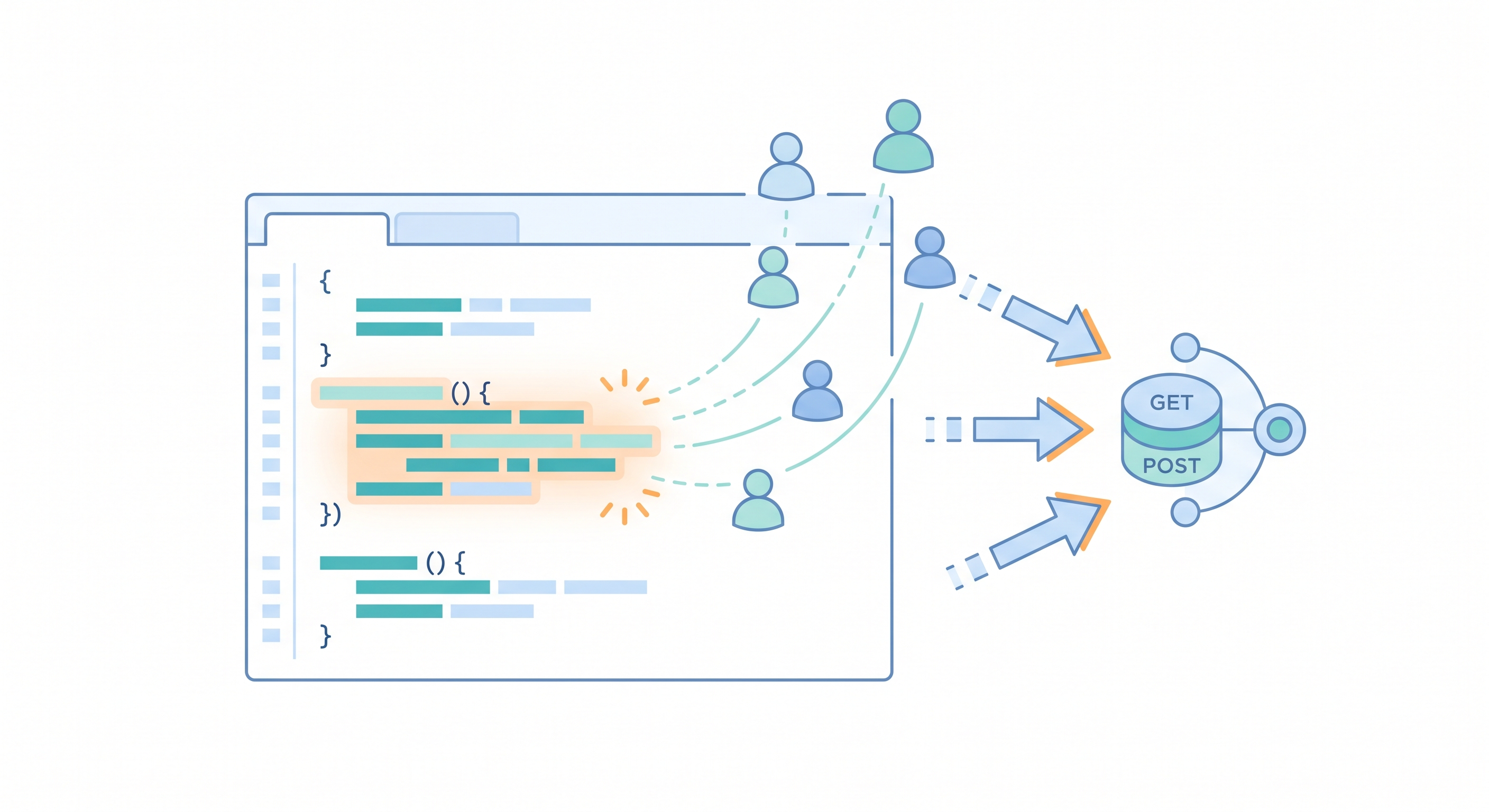 [micro-service/04] k6 腳本怎麼寫：從 Hello World 到混合場景