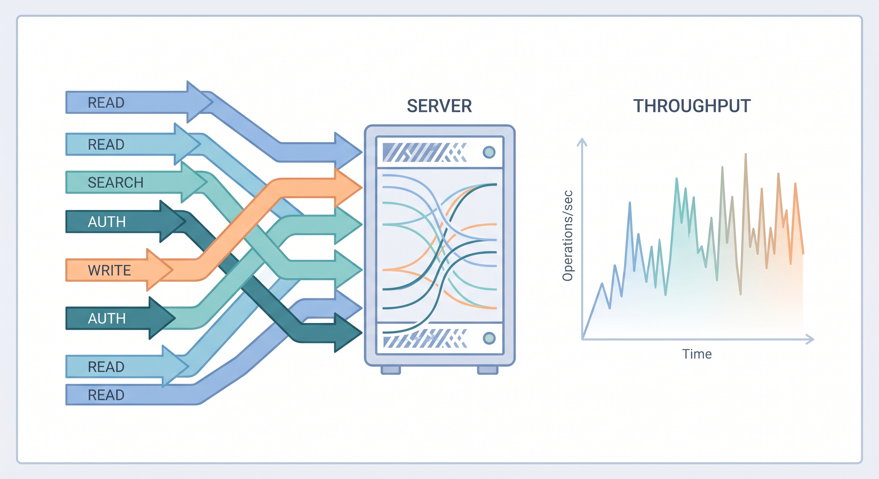 [micro-service/24] 混合場景壓測：Spring Boot 從倒數第二變第一名