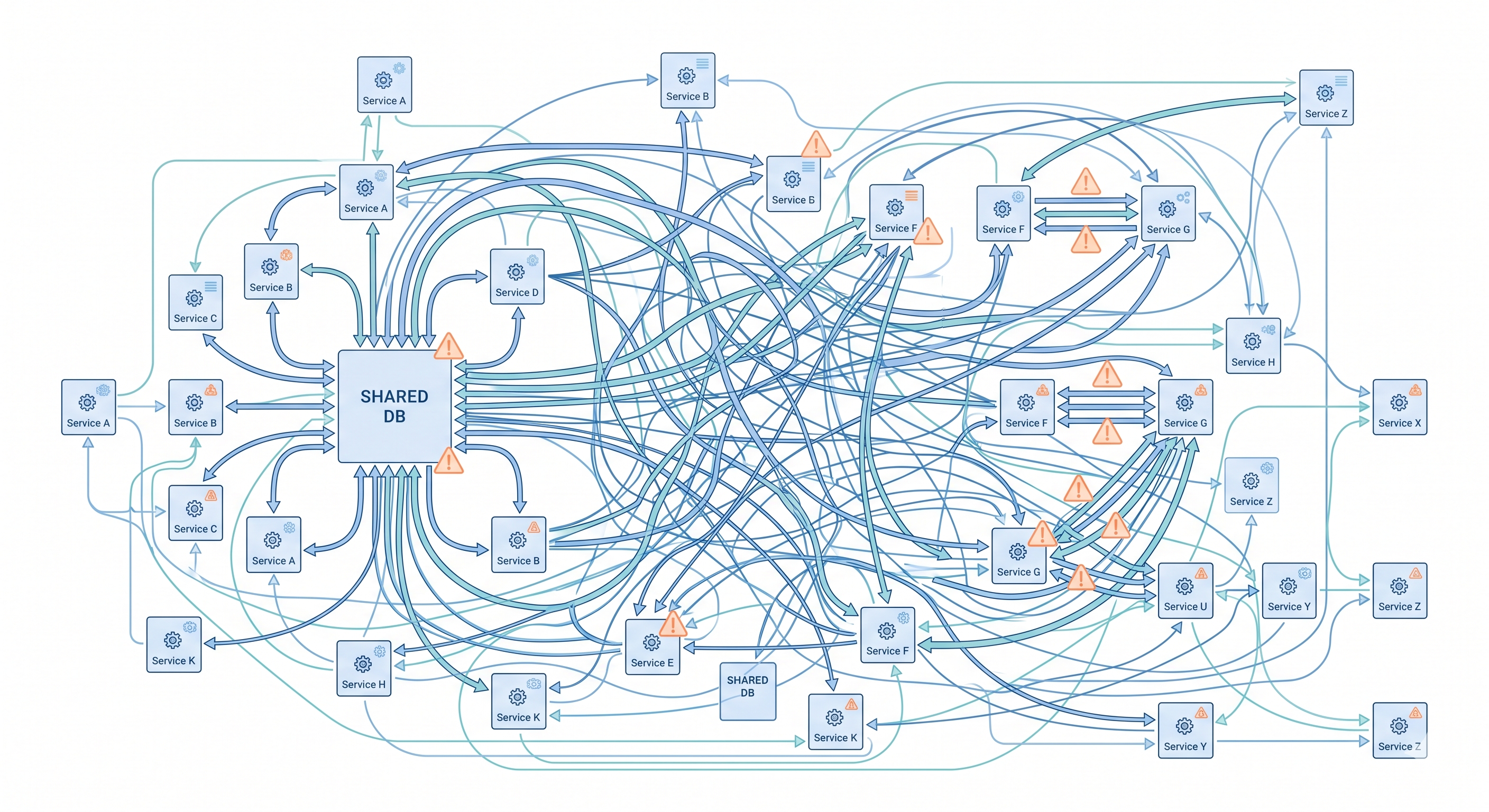 [micro-service/29] 企業裡的微服務現實：Cache 硬撐、Kafka 當 REST 用