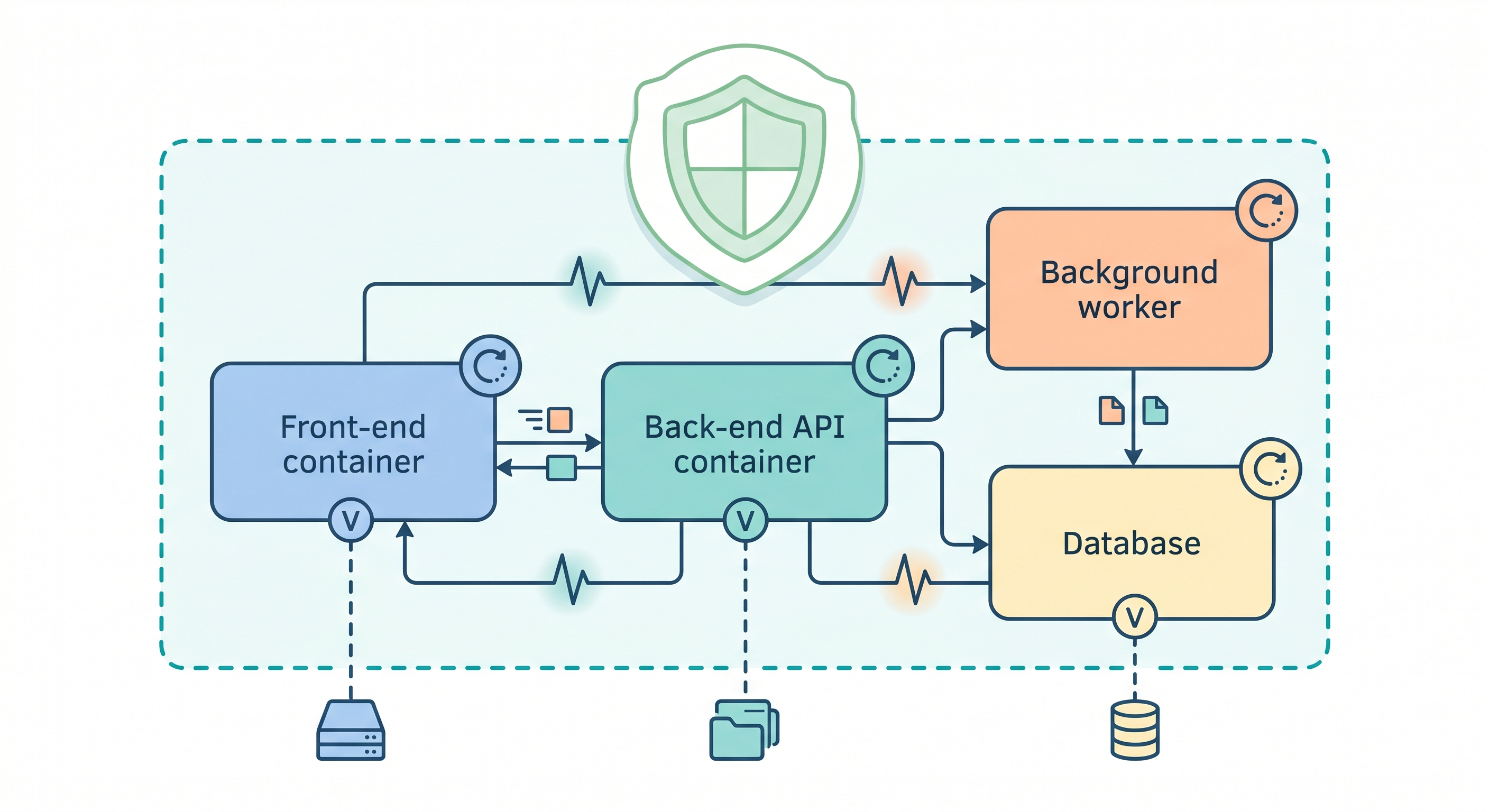 [micro-service/42] Docker Compose 上生產的正確姿勢