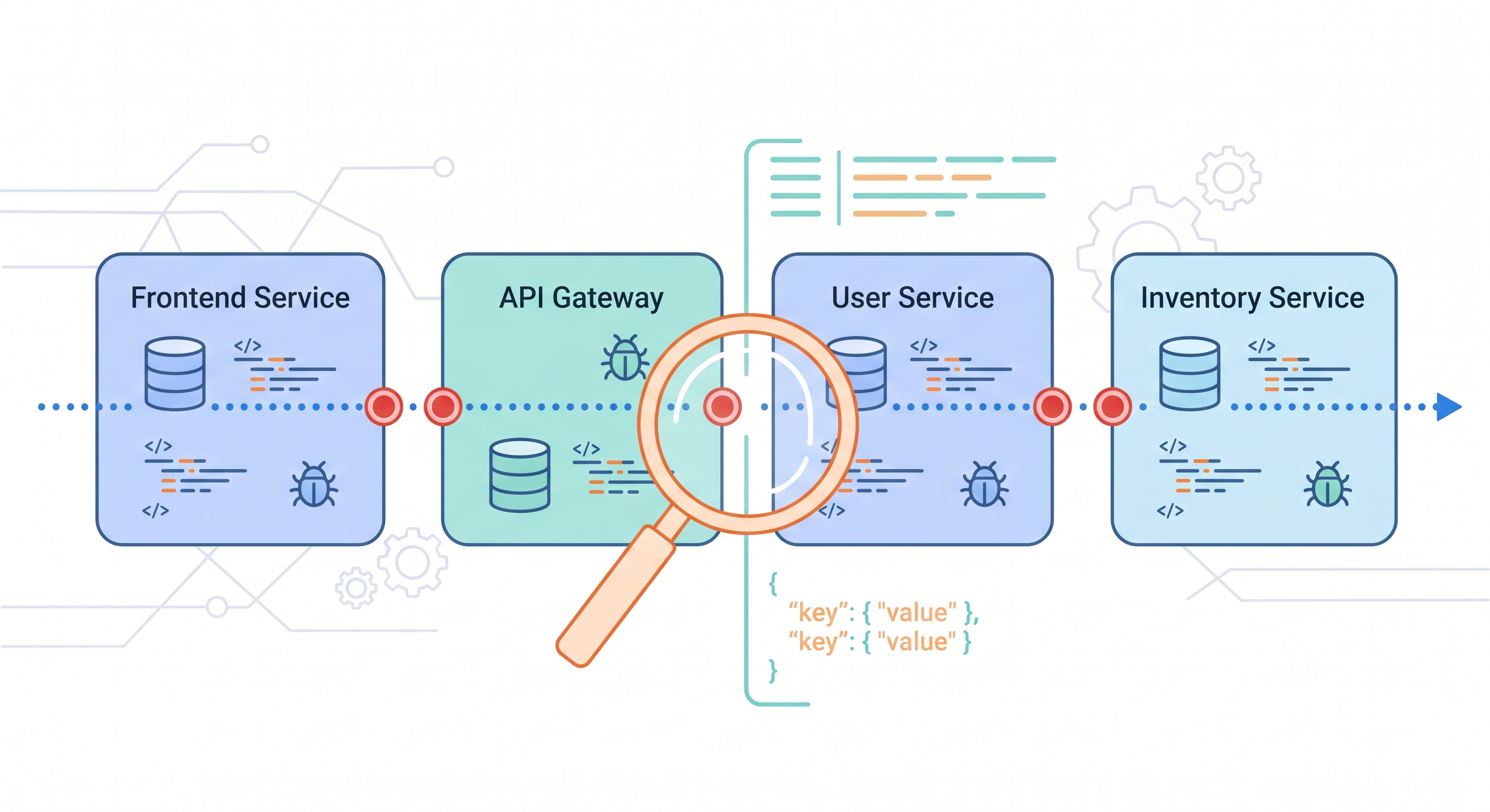 [micro-service/53] 開發者體驗（二）：Debug 跨服務問題的 SOP