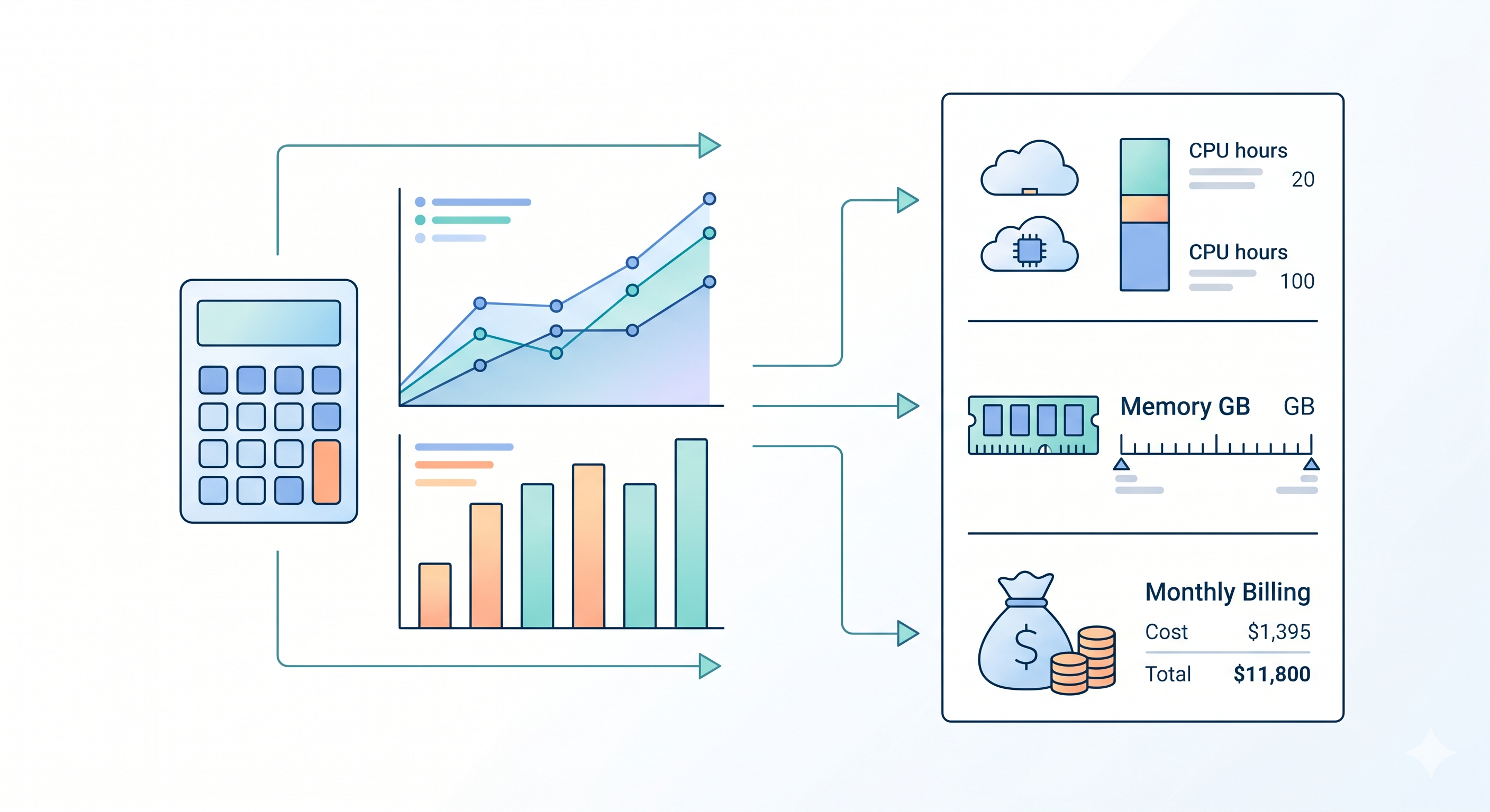 [micro-service/54] 每個 Request 多少錢：從壓測數據算雲端成本