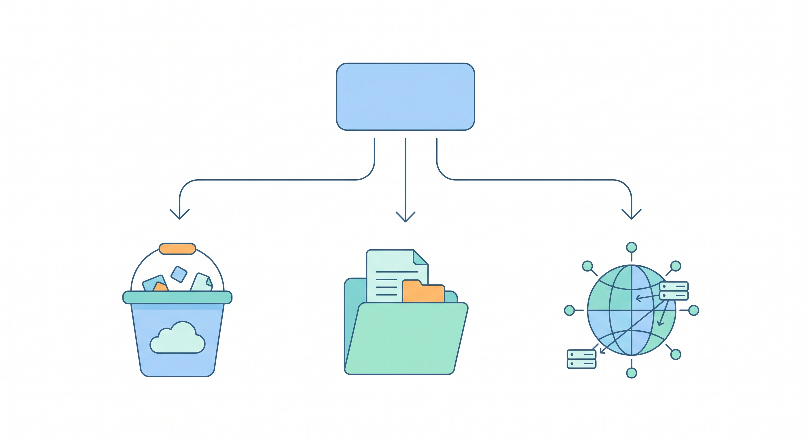 [micro-service/66] Storage 結論：什麼時候加什麼儲存服務