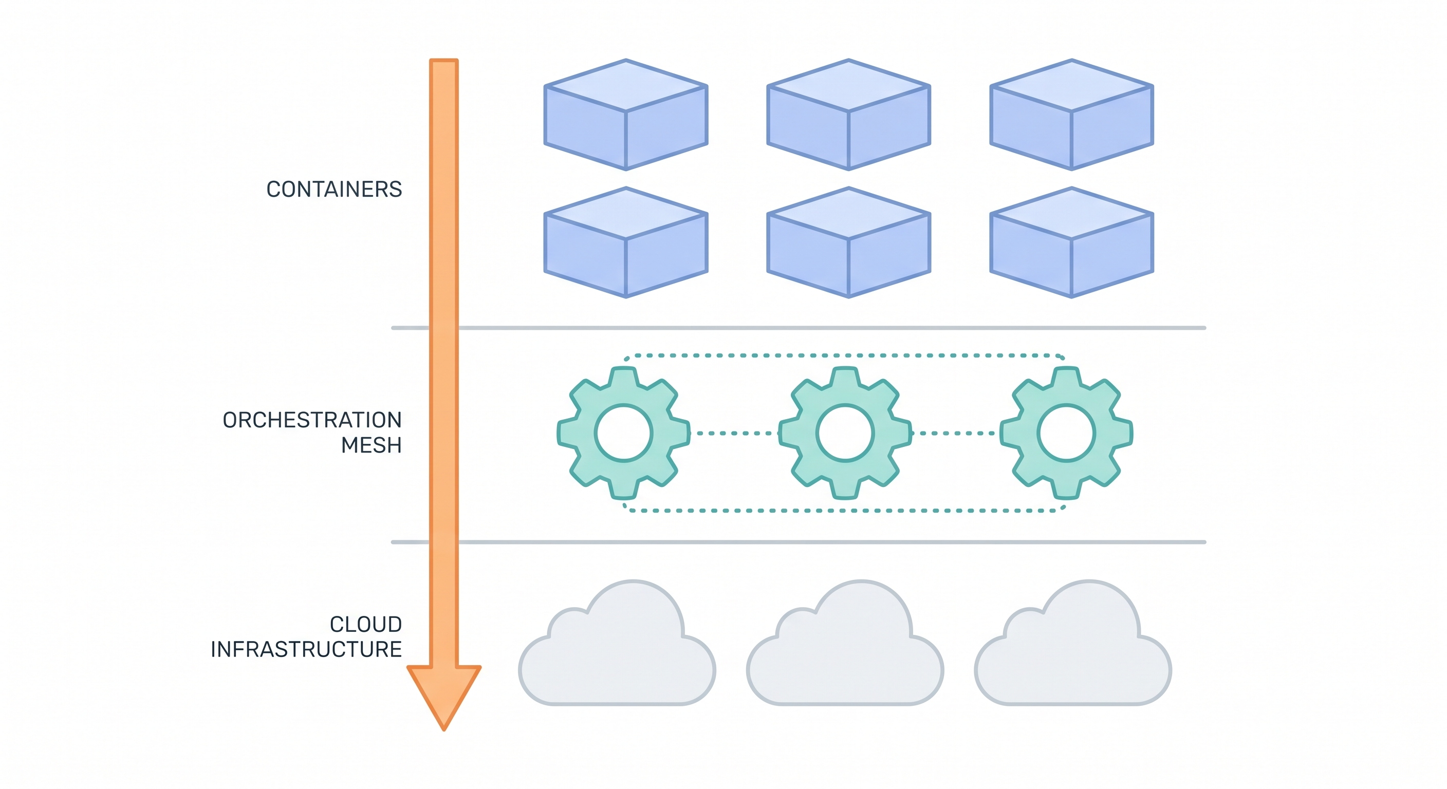 [micro-service/67] Infra 結論：架構模式與部署策略最終推薦